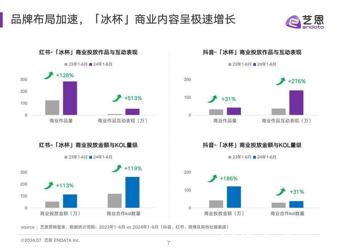 2026世界杯下注市场趋势及数据分析 2026世界杯下注市场趋势及数据分析