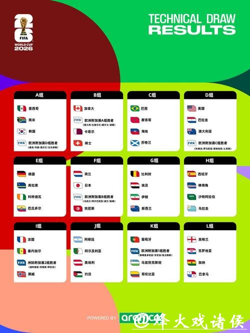 2026世界杯下注市场趋势及数据分析 2026世界杯下注市场趋势及数据分析