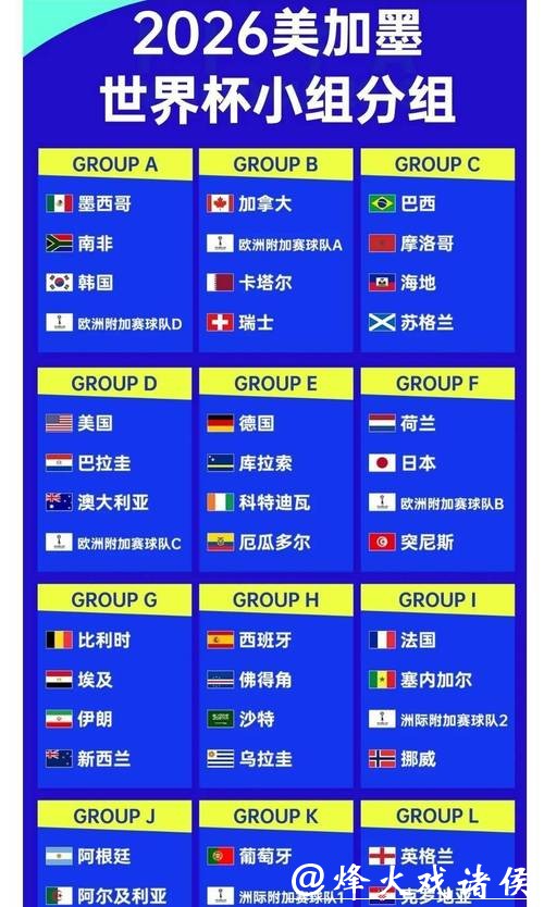 2026世界杯下注赔率详解，预测热门球队