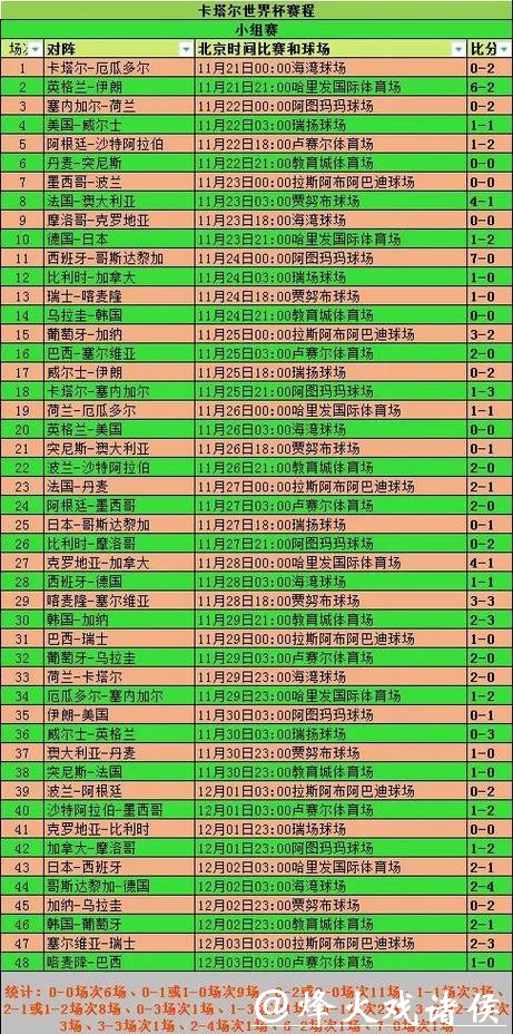 2026年世界杯比赛统计数据全面解析 2026年世界杯比赛统计数据全面解析