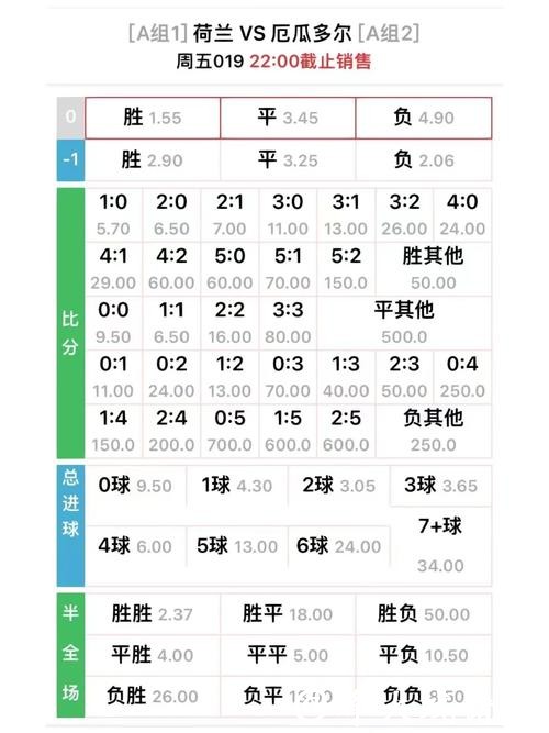 世界杯外围买球之赔率分析技巧大揭秘 世界杯外围买球之赔率分析技巧大揭秘