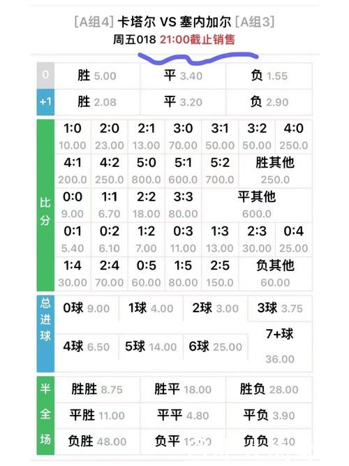 世界杯外围买球之赔率分析技巧大揭秘 世界杯外围买球之赔率分析技巧大揭秘