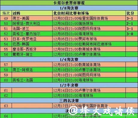 世界杯比分入口精准统计大全