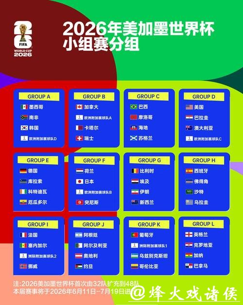 世界杯外围赛区分布：各大洲参赛名额是多少