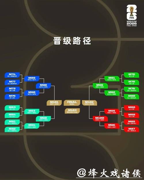 2026世界杯下注：有哪些常见的下注误区？